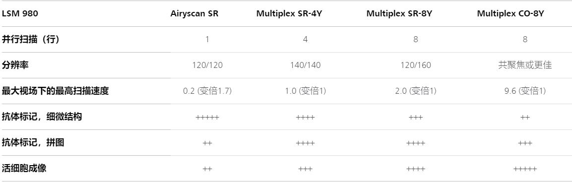 神农架蔡司共聚焦显微镜