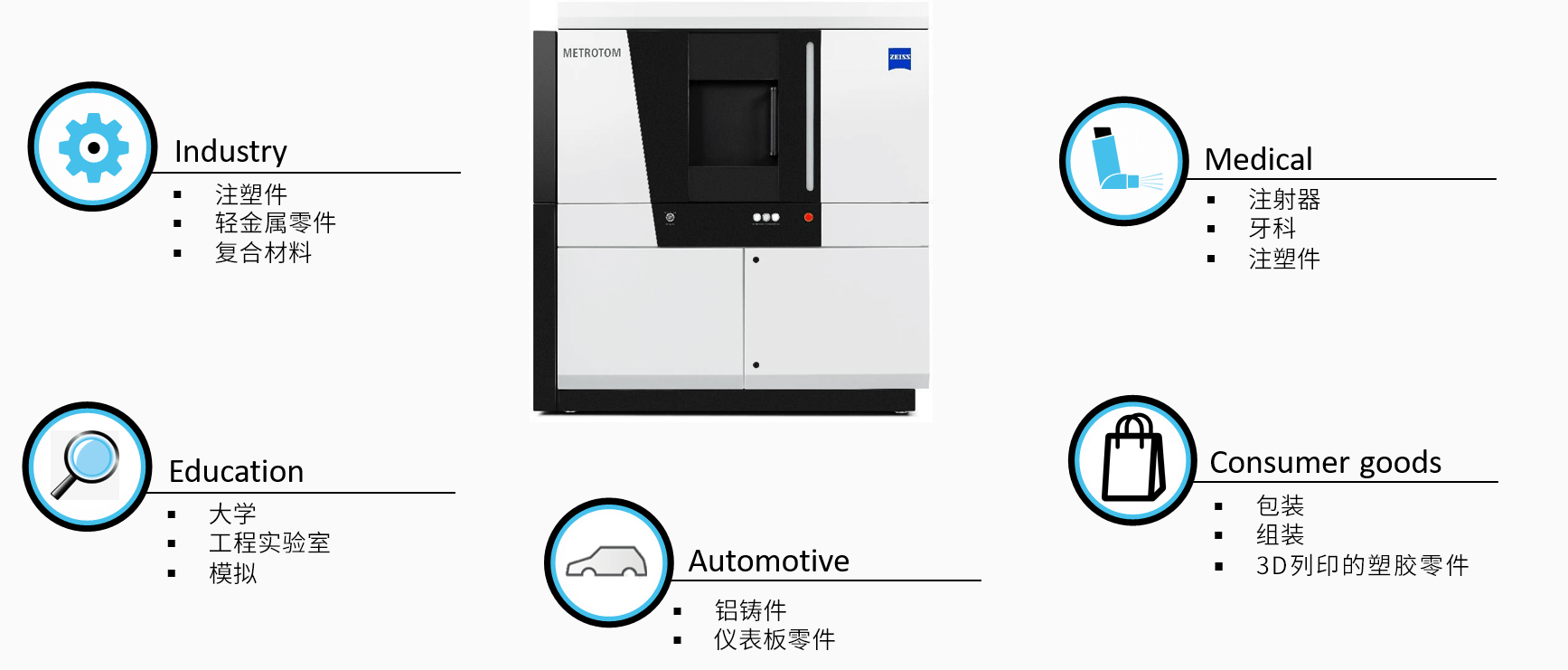 神农架神农架蔡司神农架工业CT